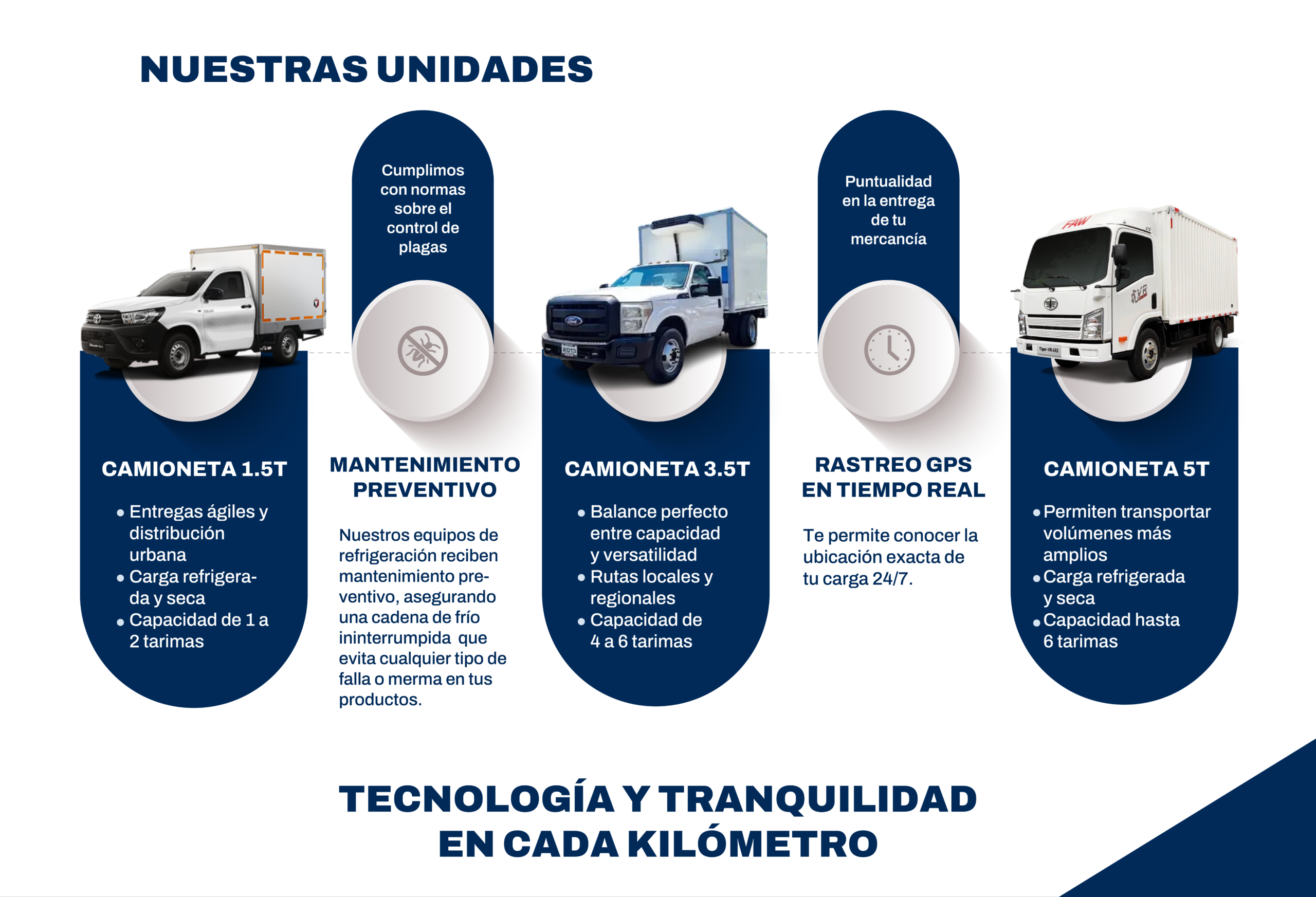 unidades