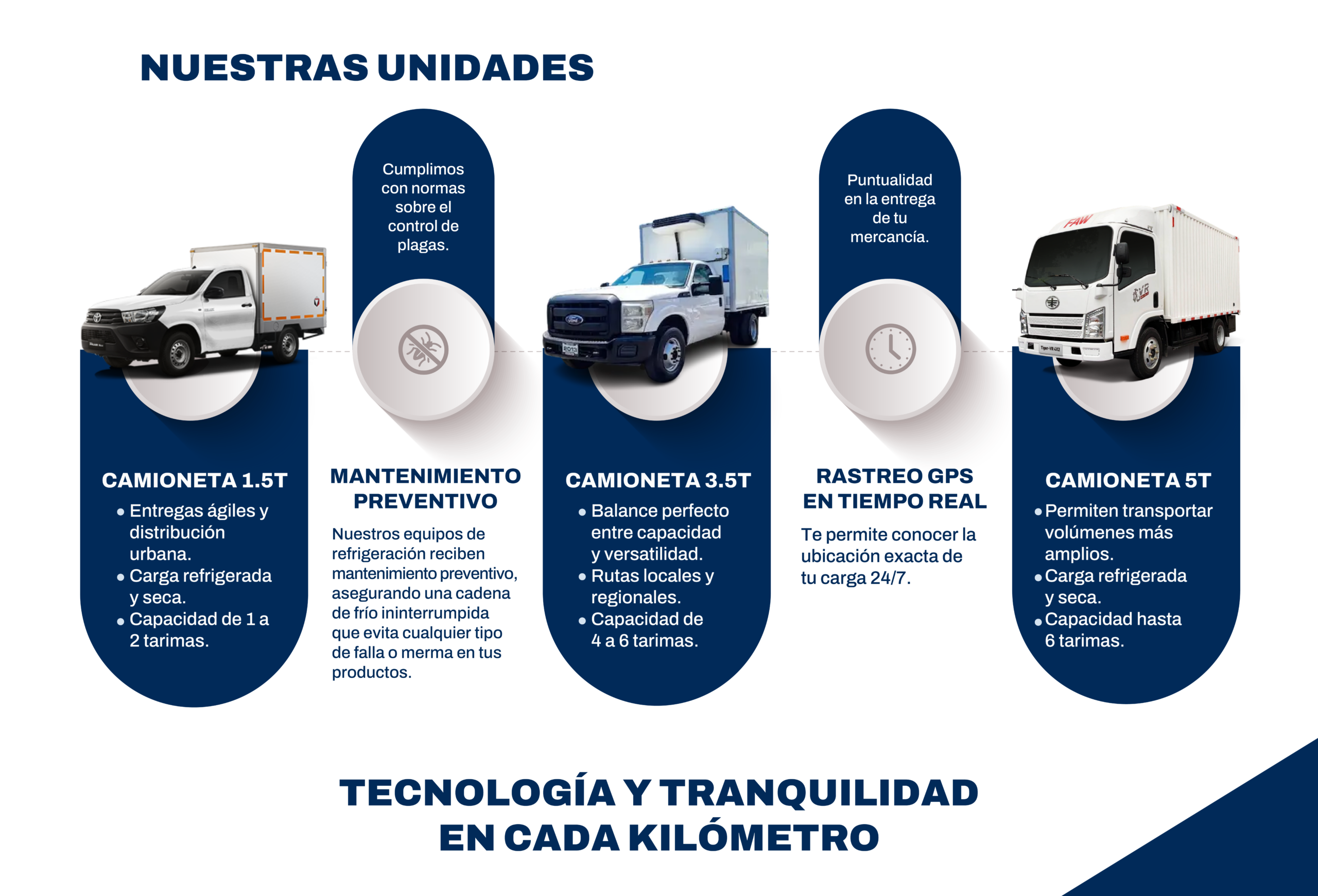 nuestras unidades